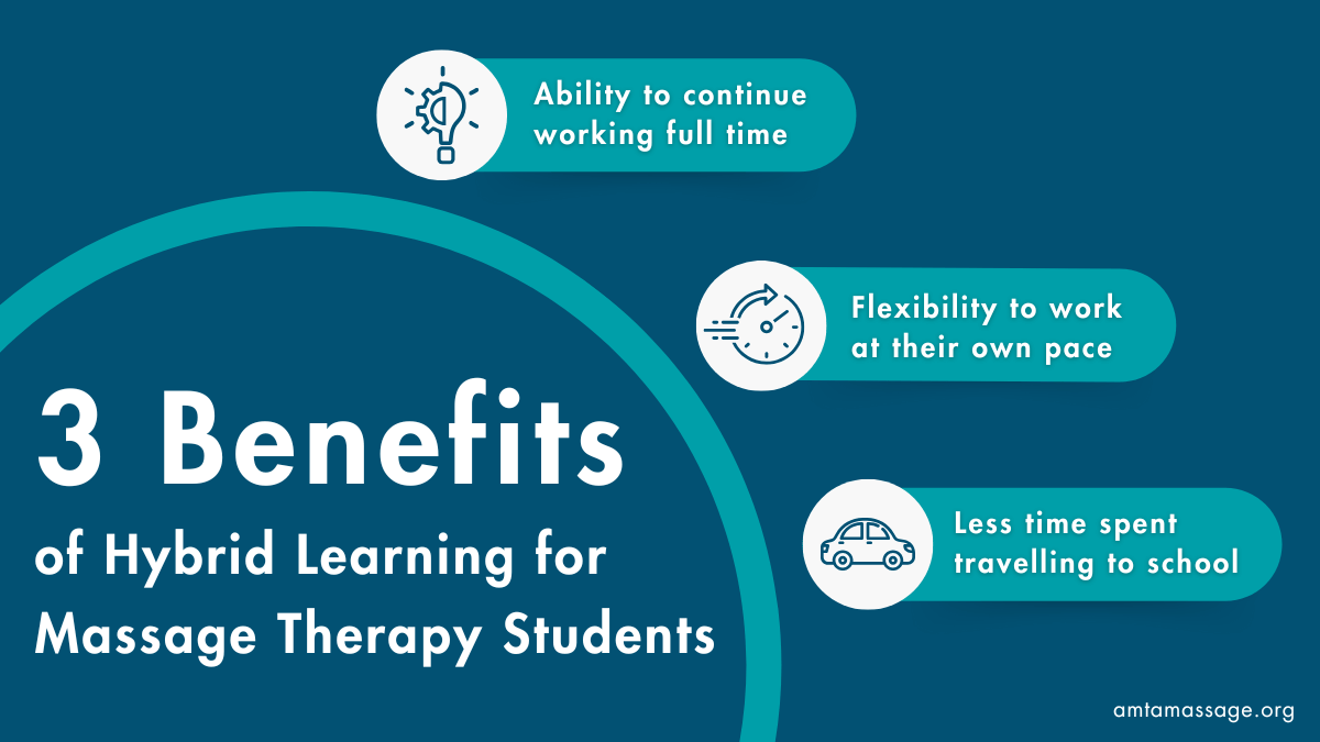 Benefits of Hybrid Learning for Massage Therapy Students.png