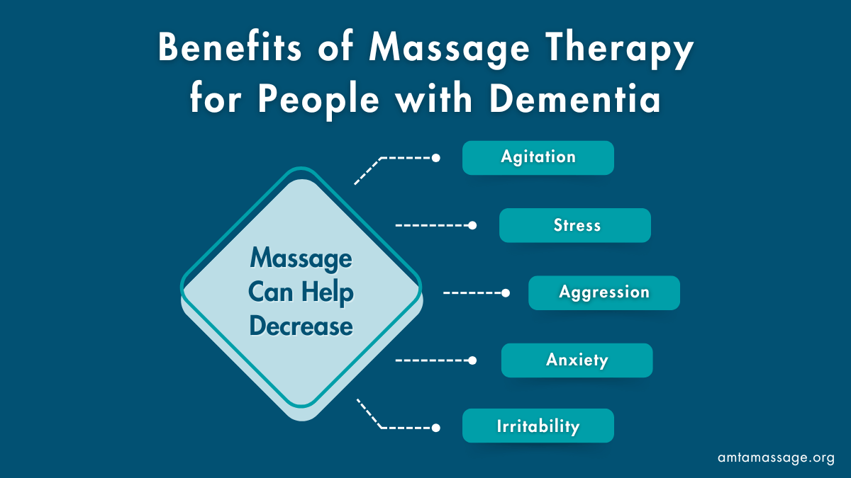 Benefits of Massage Therapy for People with Dementia (REV).png