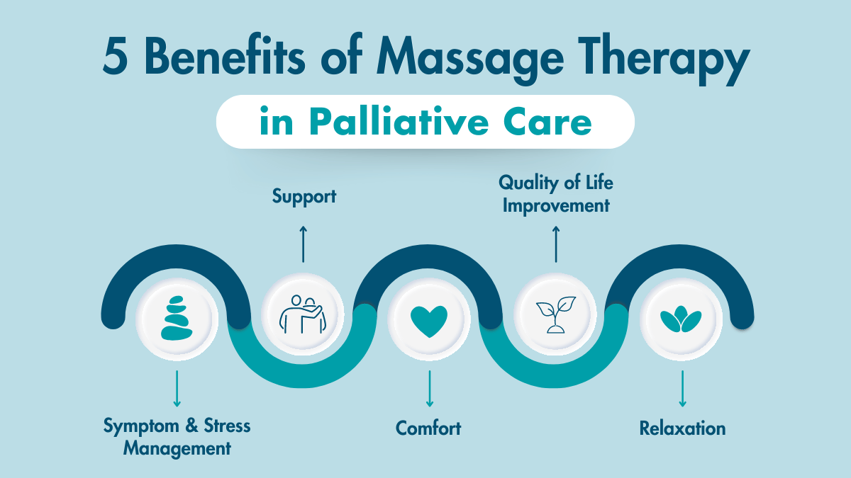 benefits of massage therapy in palliative care