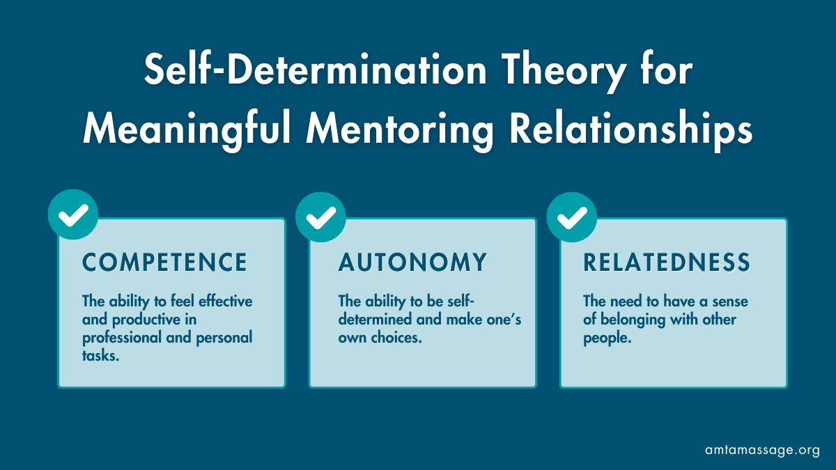 Self-Determination Theory for Meaningful Mentoring Relationships.png