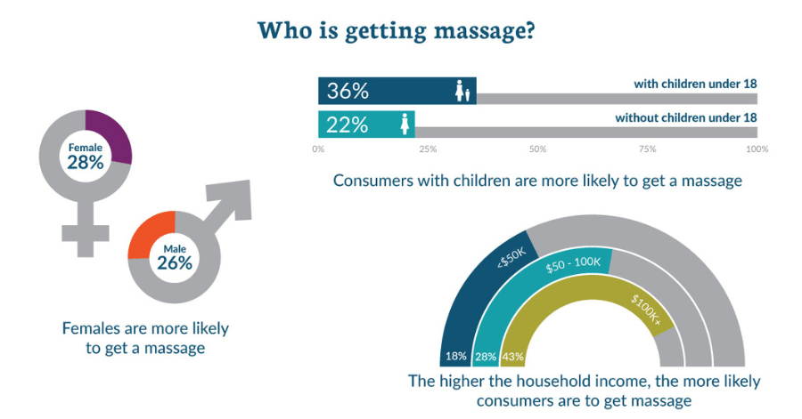 How Much to Tip for a Massage in 2023, According to Experts