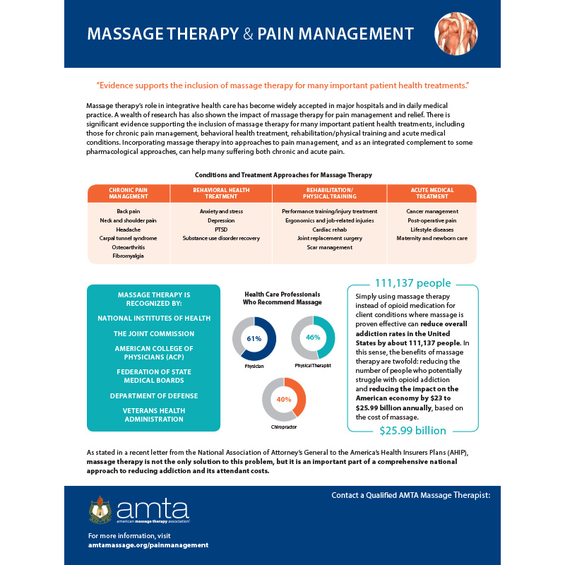 How Massage Fits Into Modern Pain Management Plans